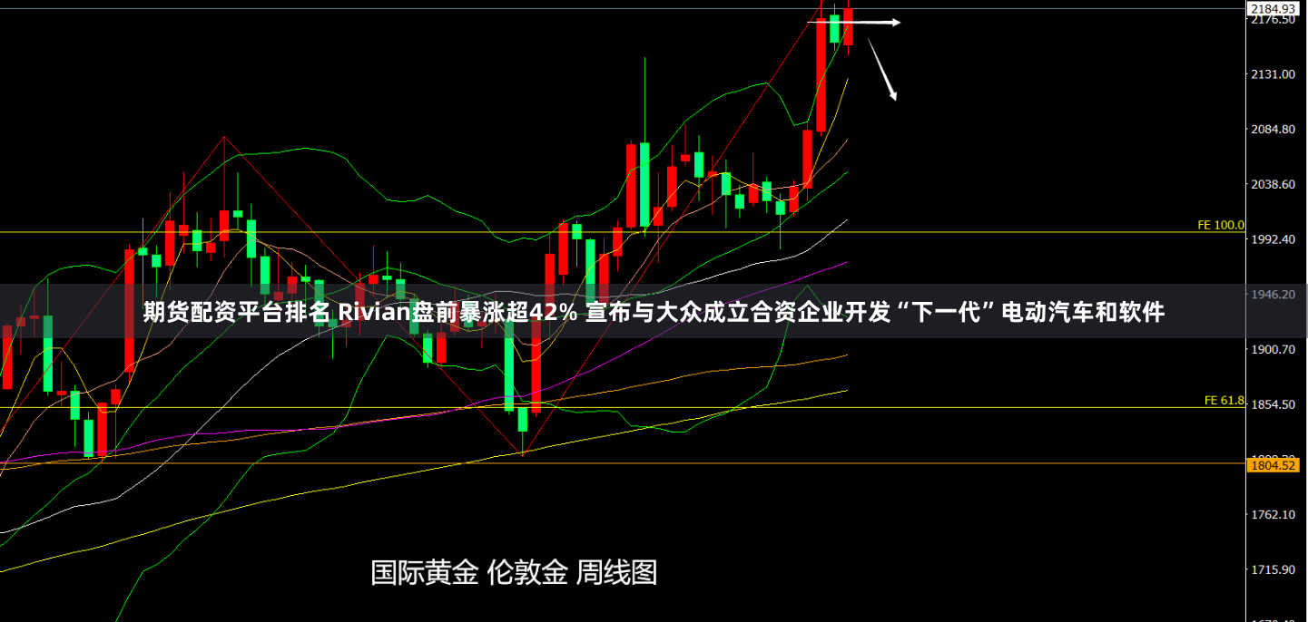 期货配资平台排名 Rivian盘前暴涨超42% 宣布与大众成立合资企业开发“下一代”电动汽车和软件