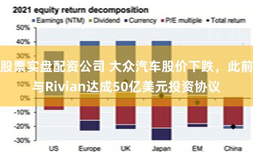 股票实盘配资公司 大众汽车股价下跌,此前与Rivian达成50亿美元投资协议