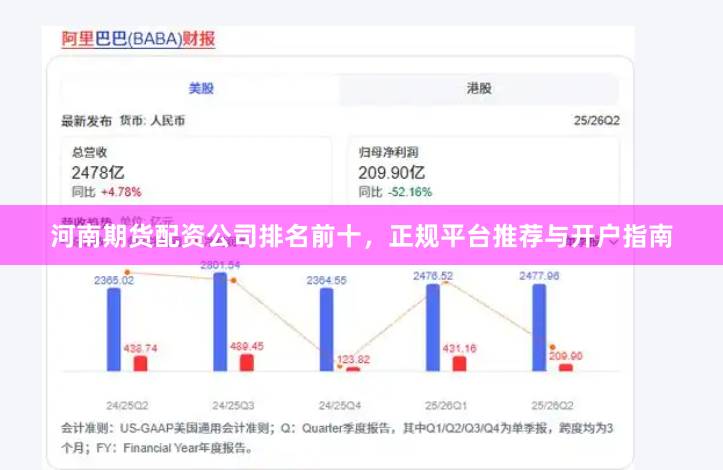 河南期货配资公司排名前十，正规平台推荐与开户指南