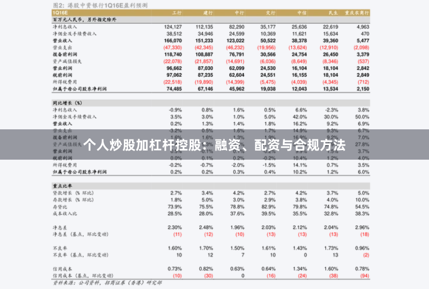 个人炒股加杠杆控股：融资、配资与合规方法