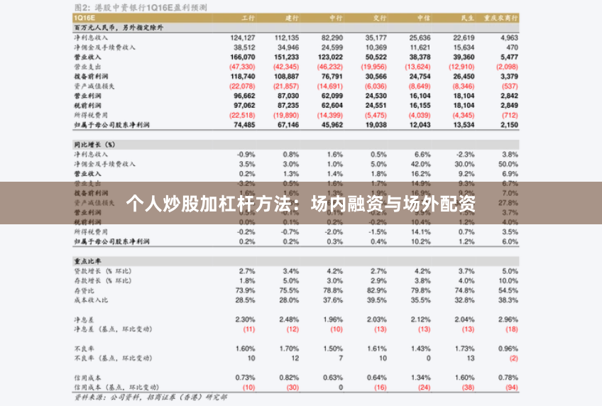 个人炒股加杠杆方法：场内融资与场外配资