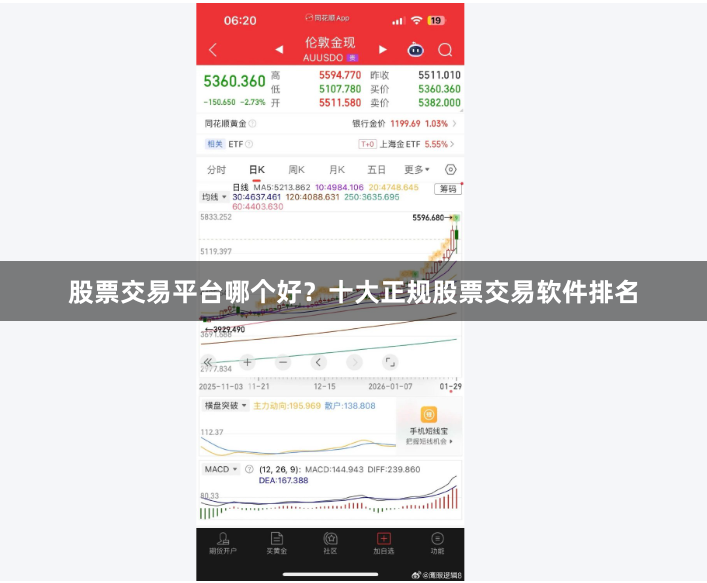 股票交易平台哪个好?十大正规股票交易软件排名