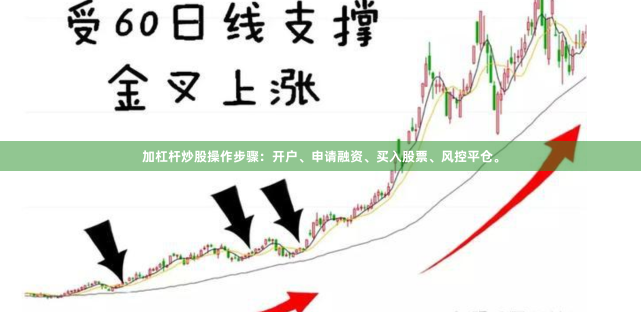 加杠杆炒股操作步骤：开户、申请融资、买入股票、风控平仓。