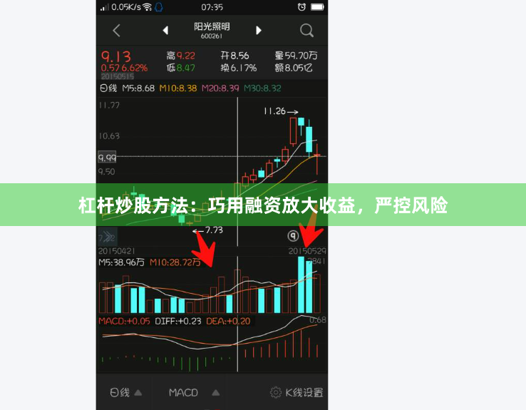 杠杆炒股方法：巧用融资放大收益，严控风险